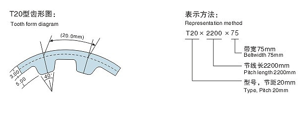 T20同步带齿型图 T20同步带齿型图